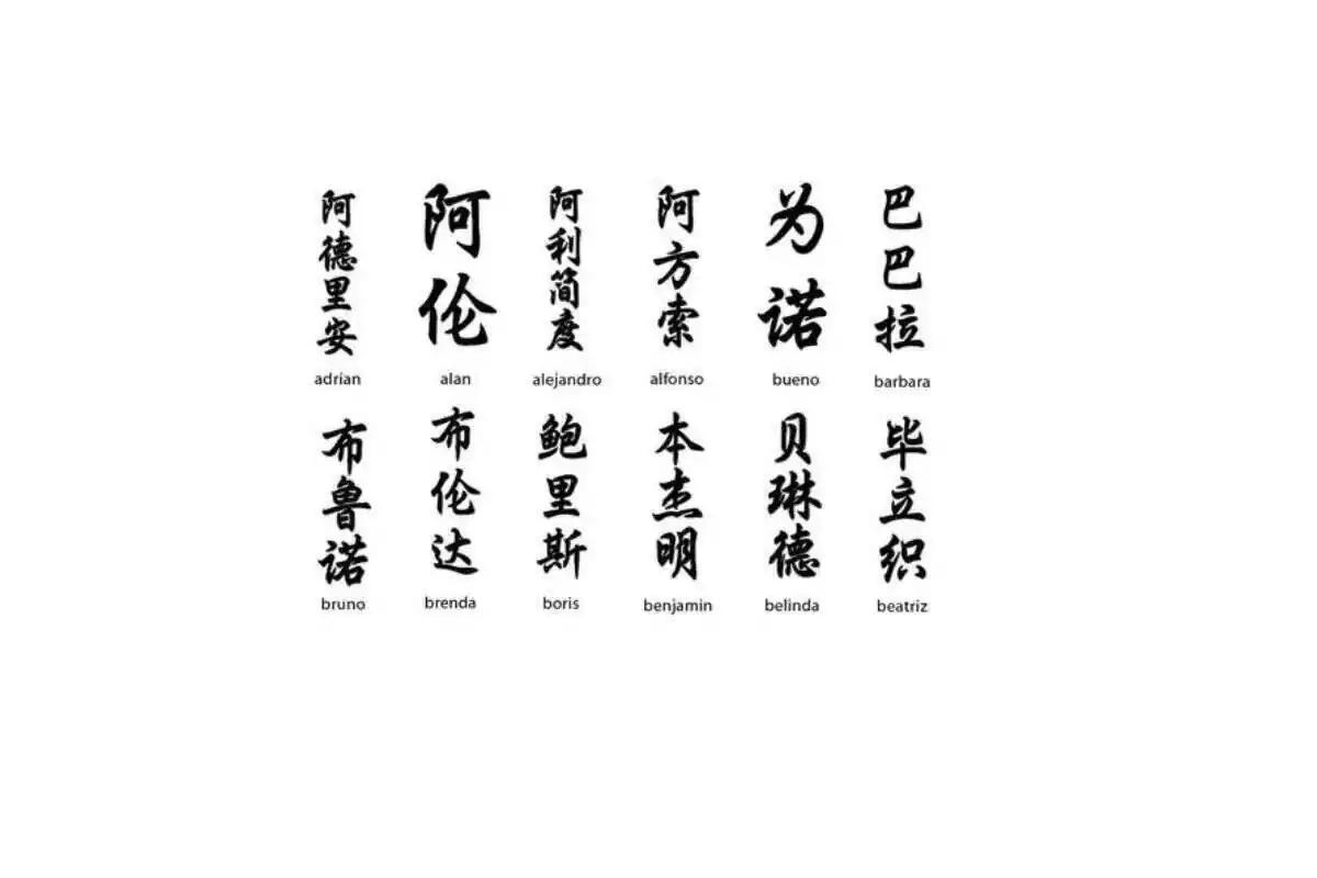 Nombres y su traducción en letras chinas Nombres y su traducción en letras chinas